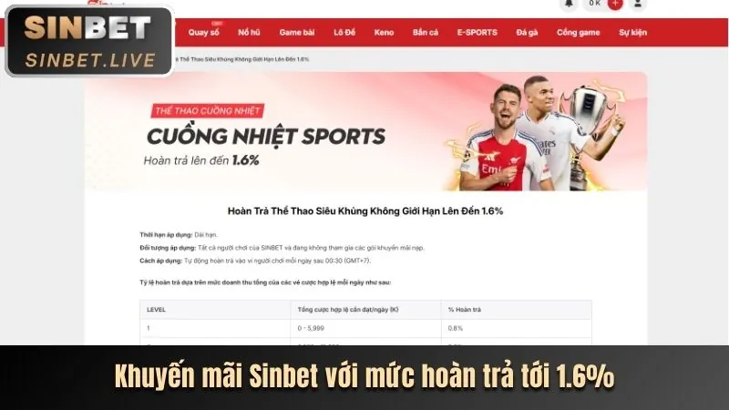 Ưu Đãi Nạp Tiền Hàng Ngày/Tuần tv8805